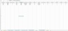 Inventory Tracking Excel Template - Multiple Locations