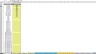 Equipment Rental - 10 Year Cash Flow Excel Model