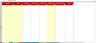 Simple In/Out Inventory Management Excel Template  - 1 Location -