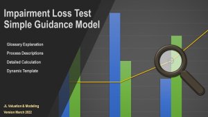 Impairment Loss Test Simple  Guide + Model Explanation