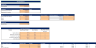 Blockchain Professional Services Excel Financial Model