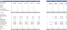 Blockchain Professional Services Excel Financial Model