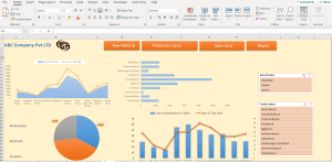 Production And Sales Card Along with Dynamic Report