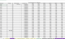 Stock/Crypto Fund Manager Portfolio and Distribution Tracker