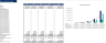 Blockchain-as-a-Service Excel Financial Model