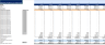 Blockchain-as-a-Service Excel Financial Model