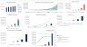 Blockchain-as-a-Service Excel Financial Model