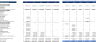 Blockchain-as-a-Service Excel Financial Model