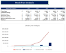 Blockchain-as-a-Service Excel Financial Model