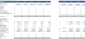 Blockchain-as-a-Service Excel Financial Model