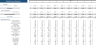 Blockchain Token Economy Excel Financial Model