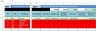 Bitcoin Long Term FIFO Gains Google Sheet Calculator with Yearly Summary