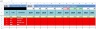 Bitcoin Long Term FIFO Gains Google Sheet Calculator with Yearly Summary