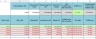 Bitcoin Long Term FIFO Gains Google Sheet Calculator with Yearly Summary