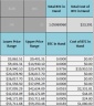 Bitcoin Long Term FIFO Gains Google Sheet Calculator with Yearly Summary