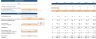 Blockchain P2P Excel Financial Model