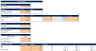 Blockchain P2P Excel Financial Model