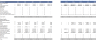Blockchain P2P Excel Financial Model
