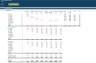 Startup / SME Cap Table Excel Model with Multiple Investing Rounds