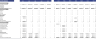 Blockchain-Based Software Excel Financial Model