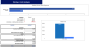 Blockchain-Based Software Excel Financial Model