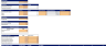 Blockchain-Based Software Excel Financial Model