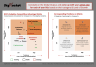 BCG's Adaptive Advantage Matrix Model Template