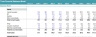 Three Financial Statement Dynamic and Ready to Use Template in One Sheet