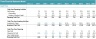 Three Financial Statement Dynamic and Ready to Use Template in One Sheet