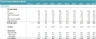 Three Financial Statement Dynamic and Ready to Use Template in One Sheet