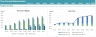Three Financial Statement Dynamic and Ready to Use Template in One Sheet