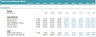 Three Financial Statement Dynamic and Ready to Use Template in One Sheet