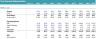 Three Financial Statement Dynamic and Ready to Use Template in One Sheet
