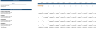 Blockchain Development Excel Financial Model