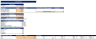 Blockchain Development Excel Financial Model