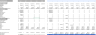 Blockchain Development Excel Financial Model