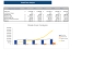 Theme Park Excel Financial Model Template