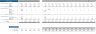 Theme Park Excel Financial Model Template