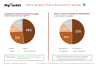 BCG's Rule of Three and Four Strategy Framework Template