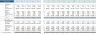 Tailor Service Excel Financial Model