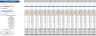 Tailor Service Excel Financial Model
