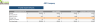 Tailor Service Excel Financial Model