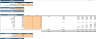 3D Bio Print Excel Financial Model