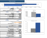 3D Bio Print Excel Financial Model