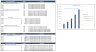 3D Bio Print Excel Financial Model