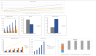 3D Bio Print Excel Financial Model