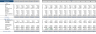 3D Bio Print Excel Financial Model