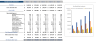 3D Bio Print Excel Financial Model