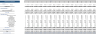 3D Bio Print Excel Financial Model