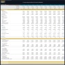E-Learning Institute Financial Model – Dynamic 10 Year Forecast